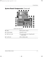 Preview for 16 page of HP Workstation xw6000 Hardware Reference Manual