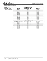 Preview for 47 page of HP Workstation xw8000 Specification