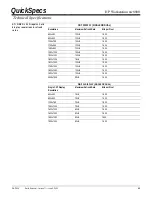 Preview for 53 page of HP Workstation xw8000 Specification