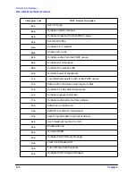 Предварительный просмотр 122 страницы HP X Class 500/550MHz Reference Manual