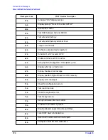 Предварительный просмотр 124 страницы HP X Class 500/550MHz Reference Manual