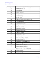 Предварительный просмотр 126 страницы HP X Class 500/550MHz Reference Manual