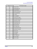 Предварительный просмотр 127 страницы HP X Class 500/550MHz Reference Manual