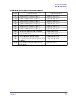 Предварительный просмотр 131 страницы HP X Class 500/550MHz Reference Manual