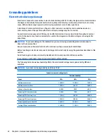 Preview for 30 page of HP x2 210 G1 Maintenance And Service Manual