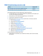 Предварительный просмотр 51 страницы HP x2 210 G1 Maintenance And Service Manual