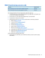 Preview for 51 page of HP x2 210 G1 Maintenance And Service Manual