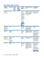 Preview for 86 page of HP x360 310 G1 PC Maintenance And Service Manual