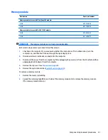 Предварительный просмотр 55 страницы HP x360 310 G2 Maintenance And Service Manual