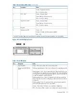 Предварительный просмотр 35 страницы HP X5000 G2 Administrator'S Manual