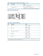 Предварительный просмотр 41 страницы HP X5000 G2 Administrator'S Manual