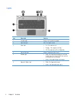 Предварительный просмотр 10 страницы HP XE054EA User Manual