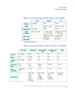 Preview for 25 page of HP XM600 - Kayak - 128 MB RAM Technical Reference Manual