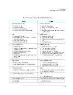 Preview for 49 page of HP XM600 - Kayak - 128 MB RAM Technical Reference Manual