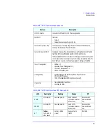 Preview for 81 page of HP XM600 - Kayak - 128 MB RAM Technical Reference Manual