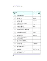 Preview for 128 page of HP XM600 - Kayak - 128 MB RAM Technical Reference Manual