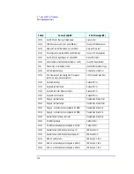 Preview for 136 page of HP XM600 - Kayak - 128 MB RAM Technical Reference Manual