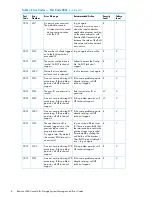 Предварительный просмотр 8 страницы HP XP20000/XP24000 Manual