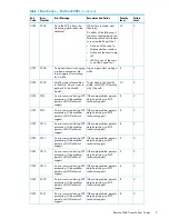 Предварительный просмотр 9 страницы HP XP20000/XP24000 Manual