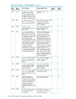 Предварительный просмотр 12 страницы HP XP20000/XP24000 Manual