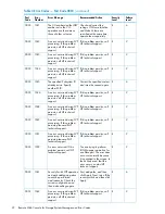 Предварительный просмотр 22 страницы HP XP20000/XP24000 Manual