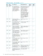 Предварительный просмотр 36 страницы HP XP20000/XP24000 Manual