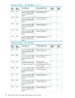 Предварительный просмотр 38 страницы HP XP20000/XP24000 Manual