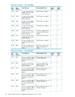 Предварительный просмотр 40 страницы HP XP20000/XP24000 Manual