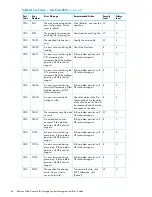 Предварительный просмотр 44 страницы HP XP20000/XP24000 Manual