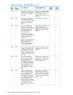 Предварительный просмотр 48 страницы HP XP20000/XP24000 Manual