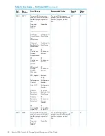 Предварительный просмотр 68 страницы HP XP20000/XP24000 Manual