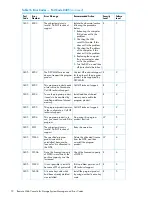 Предварительный просмотр 72 страницы HP XP20000/XP24000 Manual