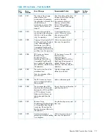 Предварительный просмотр 79 страницы HP XP20000/XP24000 Manual