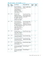 Предварительный просмотр 81 страницы HP XP20000/XP24000 Manual