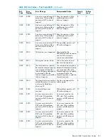 Предварительный просмотр 83 страницы HP XP20000/XP24000 Manual