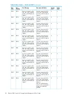 Предварительный просмотр 84 страницы HP XP20000/XP24000 Manual