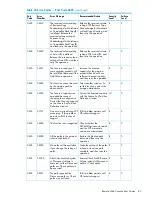 Предварительный просмотр 87 страницы HP XP20000/XP24000 Manual