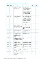 Предварительный просмотр 108 страницы HP XP20000/XP24000 Manual