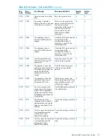 Предварительный просмотр 113 страницы HP XP20000/XP24000 Manual