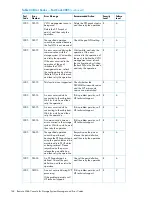 Предварительный просмотр 144 страницы HP XP20000/XP24000 Manual