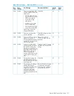 Предварительный просмотр 155 страницы HP XP20000/XP24000 Manual