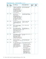 Предварительный просмотр 160 страницы HP XP20000/XP24000 Manual