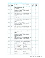 Предварительный просмотр 161 страницы HP XP20000/XP24000 Manual