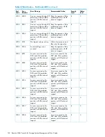 Предварительный просмотр 162 страницы HP XP20000/XP24000 Manual