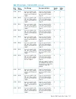 Предварительный просмотр 163 страницы HP XP20000/XP24000 Manual