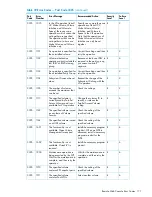 Предварительный просмотр 171 страницы HP XP20000/XP24000 Manual