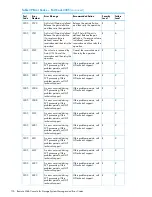 Предварительный просмотр 176 страницы HP XP20000/XP24000 Manual