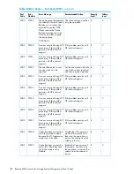 Предварительный просмотр 182 страницы HP XP20000/XP24000 Manual