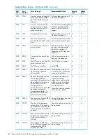 Предварительный просмотр 186 страницы HP XP20000/XP24000 Manual