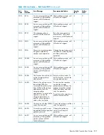 Предварительный просмотр 189 страницы HP XP20000/XP24000 Manual